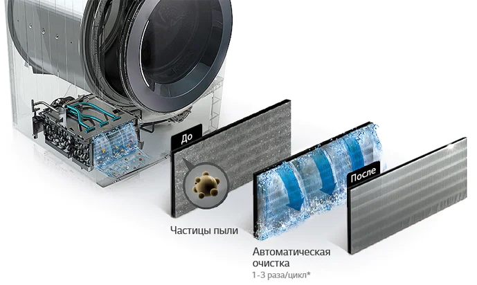 Dryer-EU-Vivace-V900-VC2-White-06-2-Auto-Cleaning-Condenser-D-RUS_2.jpg