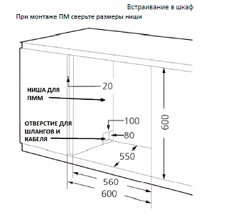 Размеры шкафа под встраиваемую посудомоечную машину