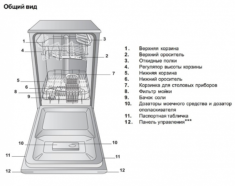 Посудомоечная машина названия. ПММ посудомоечная машина Bosch схема. Схема посудомоечной машины Аристон Hotpoint. Строение посудомоечной машины Bosch внутри.